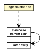 Package class diagram package LogicalDatabase