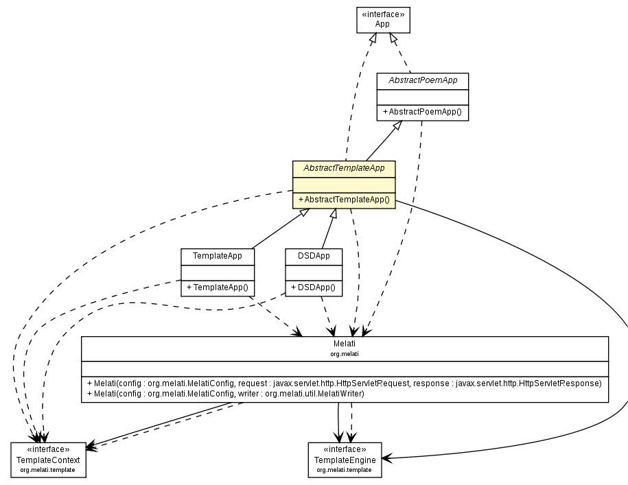Package class diagram package AbstractTemplateApp
