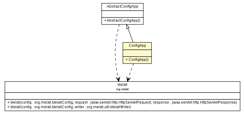Package class diagram package ConfigApp