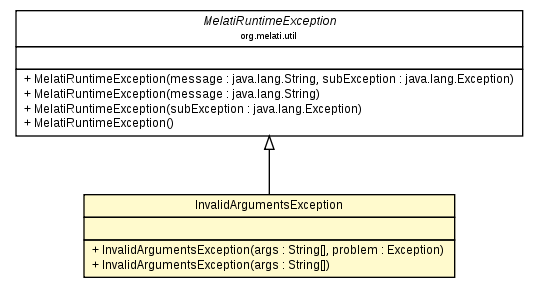 Package class diagram package InvalidArgumentsException