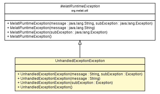 Package class diagram package UnhandledExceptionException