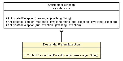 Package class diagram package Contact.DescendantParentException