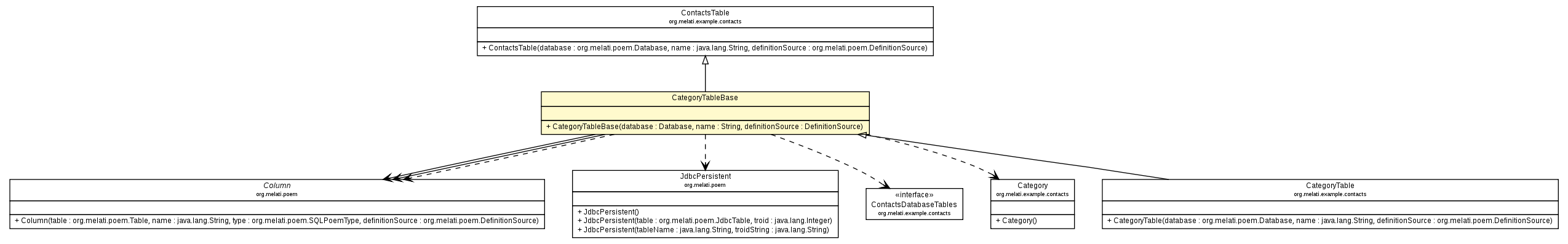 Package class diagram package CategoryTableBase