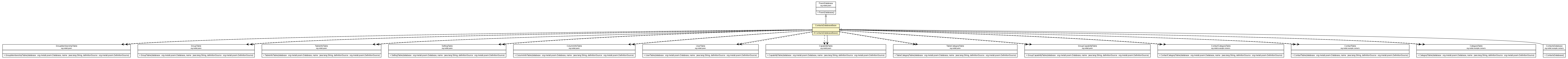 Package class diagram package ContactsDatabaseBase
