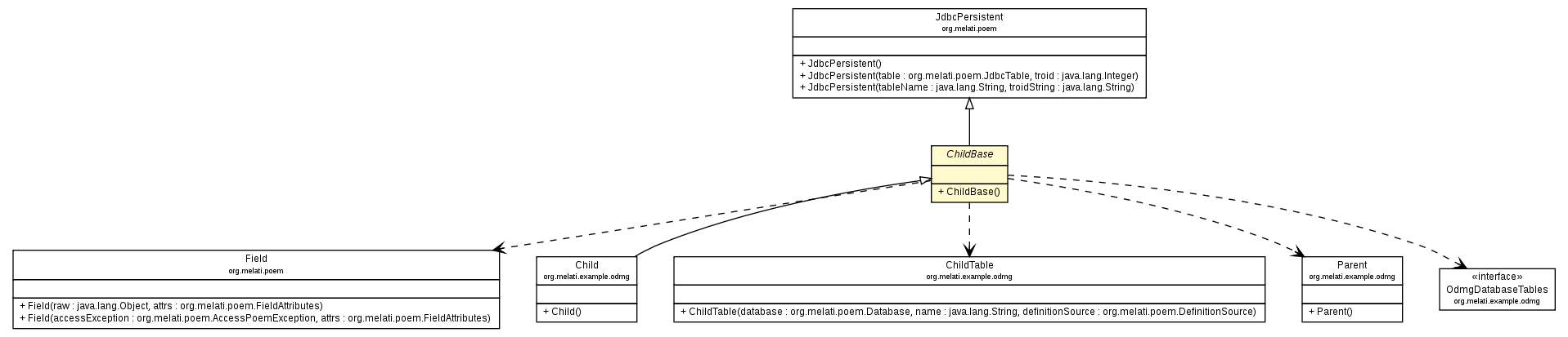 Package class diagram package ChildBase
