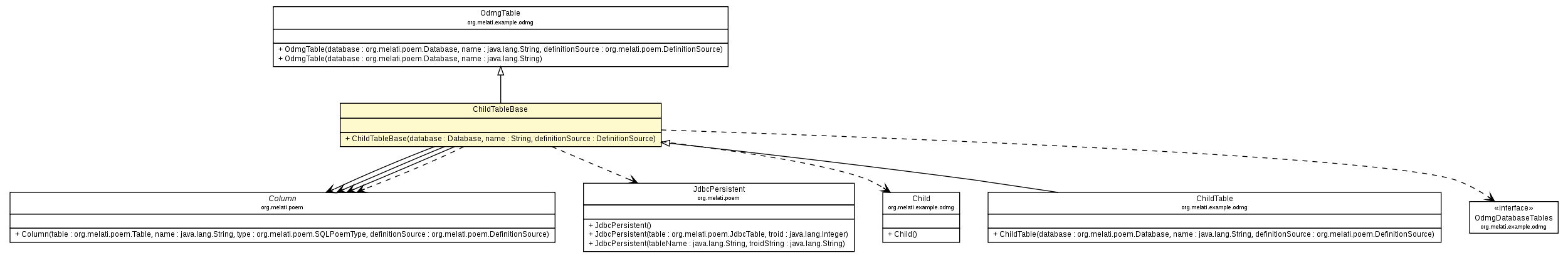 Package class diagram package ChildTableBase