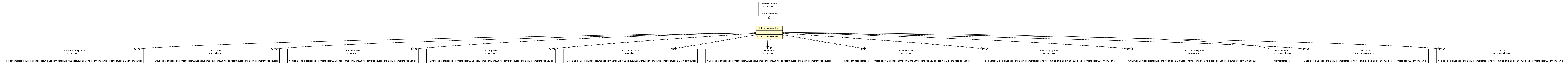 Package class diagram package OdmgDatabaseBase