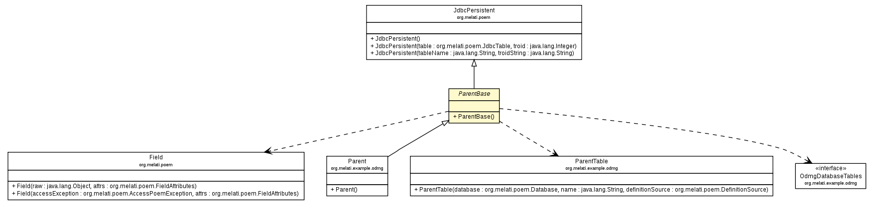 Package class diagram package ParentBase