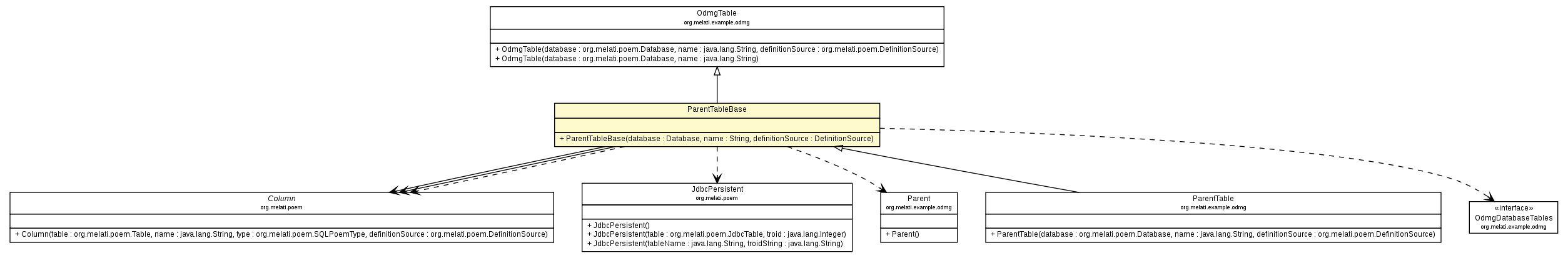 Package class diagram package ParentTableBase