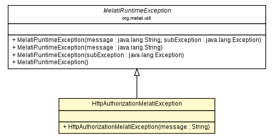 Package class diagram package HttpAuthorizationMelatiException