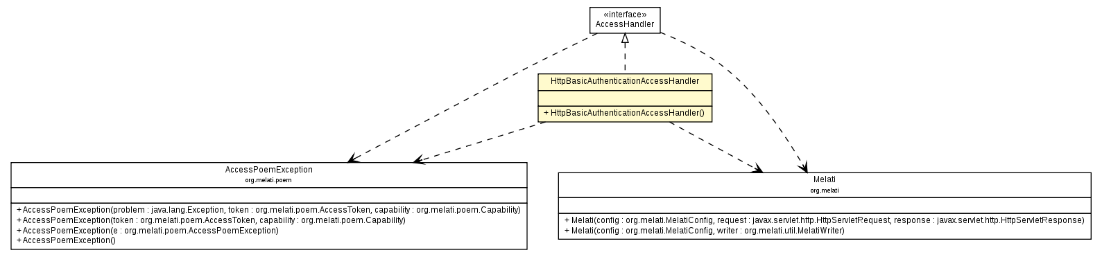 Package class diagram package HttpBasicAuthenticationAccessHandler