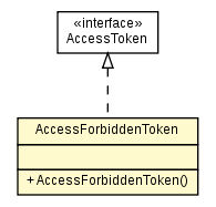 Package class diagram package AccessForbiddenToken