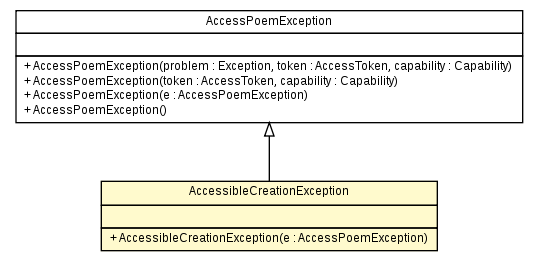Package class diagram package AccessibleCreationException