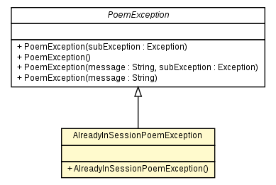 Package class diagram package AlreadyInSessionPoemException