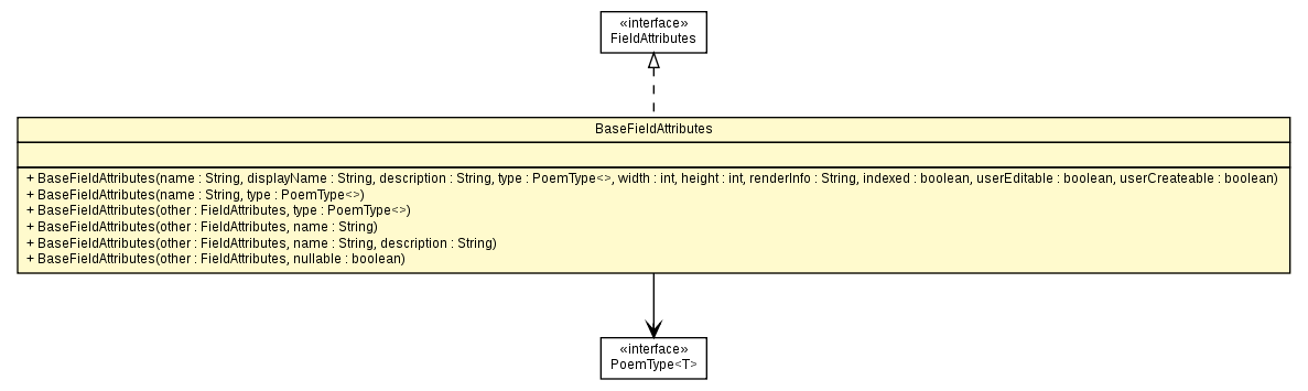 Package class diagram package BaseFieldAttributes