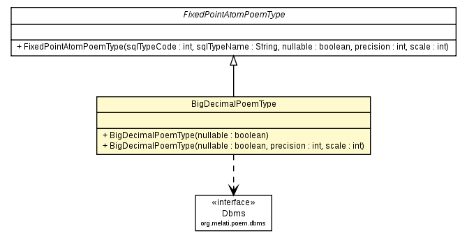 Package class diagram package BigDecimalPoemType