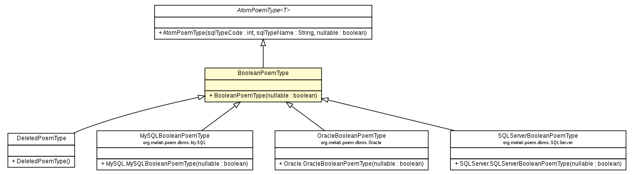 Package class diagram package BooleanPoemType