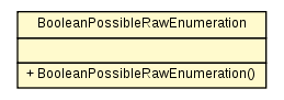 Package class diagram package BooleanPossibleRawEnumeration
