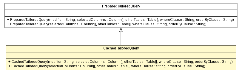 Package class diagram package CachedTailoredQuery