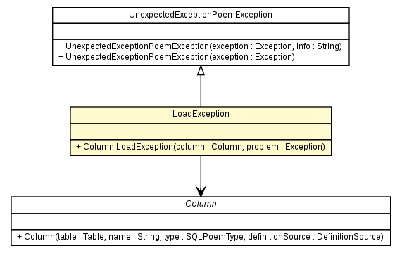 Package class diagram package Column.LoadException