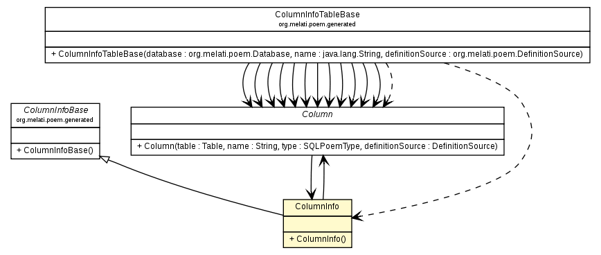 Package class diagram package ColumnInfo