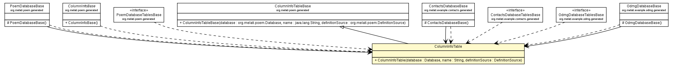 Package class diagram package ColumnInfoTable
