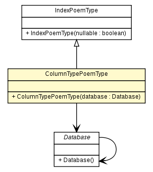 Package class diagram package ColumnTypePoemType