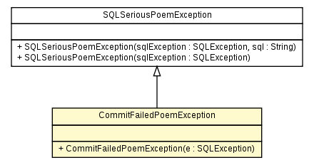 Package class diagram package CommitFailedPoemException