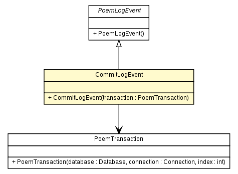 Package class diagram package CommitLogEvent