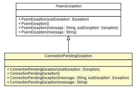 Package class diagram package ConnectionPendingException