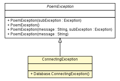 Package class diagram package Database.ConnectingException