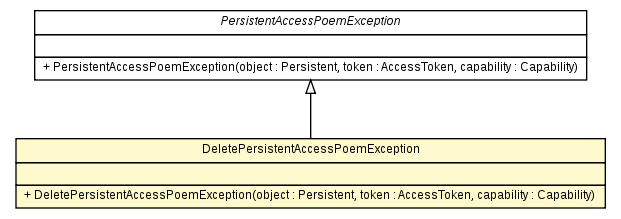 Package class diagram package DeletePersistentAccessPoemException