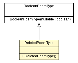 Package class diagram package DeletedPoemType
