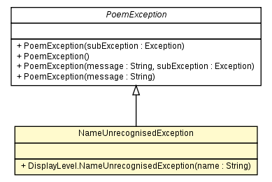 Package class diagram package DisplayLevel.NameUnrecognisedException