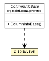 Package class diagram package DisplayLevel