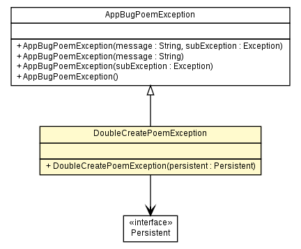 Package class diagram package DoubleCreatePoemException