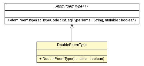 Package class diagram package DoublePoemType