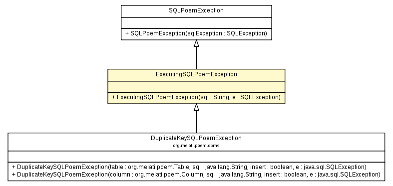 Package class diagram package ExecutingSQLPoemException
