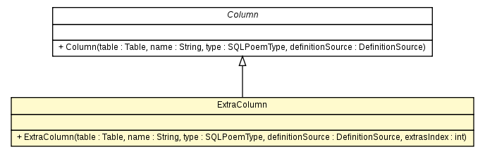 Package class diagram package ExtraColumn