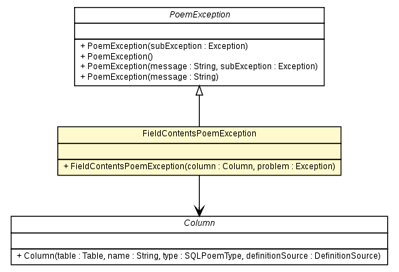 Package class diagram package FieldContentsPoemException