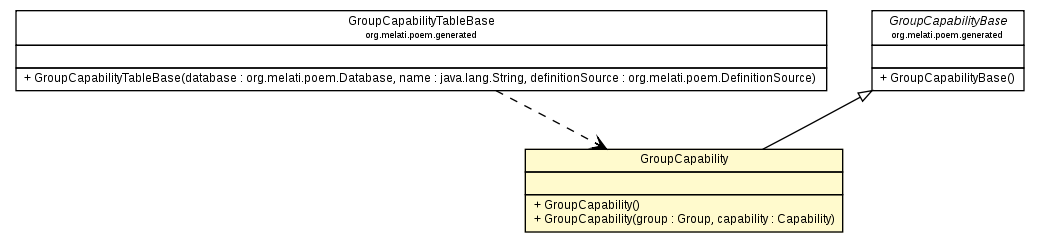 Package class diagram package GroupCapability