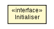 Package class diagram package Initialiser
