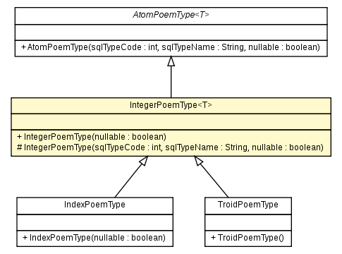 Package class diagram package IntegerPoemType
