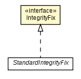 Package class diagram package IntegrityFix