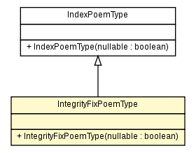 Package class diagram package IntegrityFixPoemType