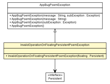 Package class diagram package InvalidOperationOnFloatingPersistentPoemException
