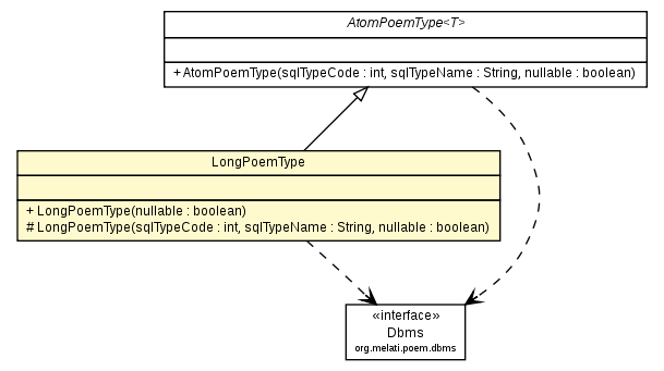 Package class diagram package LongPoemType