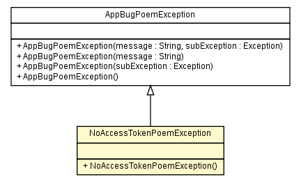 Package class diagram package NoAccessTokenPoemException