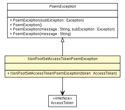 Package class diagram package NonRootSetAccessTokenPoemException