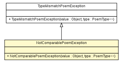 Package class diagram package NotComparablePoemException
